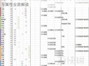 姜子牙神将属性深度解析：探索天域幻想中的能力与属性全面解读