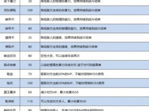 梦幻西游手游地府特技装备精选攻略：打造专属装备，提升战斗实力