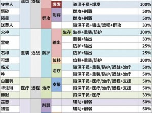 明日方舟全面解析公开招募公式大全：掌握角色与技能选择秘籍