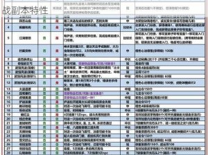 伏魔决奇经八脉副本：全面解析丰厚奖励与独特挑战副本特性