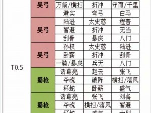 三国志战略版朱儁神级群弓战术解析：SP袁绍、朱儁与沮授的强力阵容搭配攻略