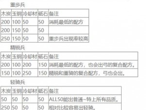 刀剑乱舞中的大俱利伽罗攻略：深度解析公式与锻造秘诀