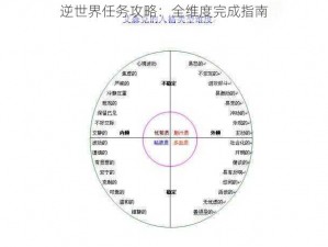 逆世界任务攻略：全维度完成指南