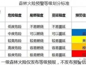 代号：森林系统安装指南与配置说明手册