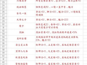 鬼谷八荒全新先天气运攻略大全：解锁最佳气运组合，引领你的游戏开局之旅