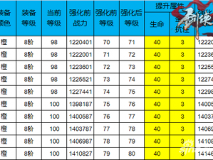 剑侠情缘手游桃花武器洗练策略详解：优化属性配置与提升战斗效能指南