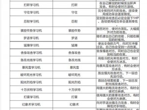 口袋妖怪复刻：解析3D龙性格与成长之密，揭示最佳性格配置秘籍