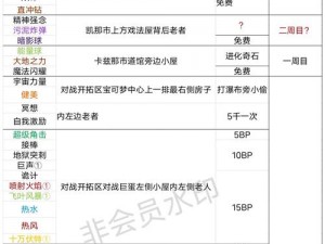 精灵宝可梦GO肯泰罗全面解析：分布区域、技能图鉴及特性探讨