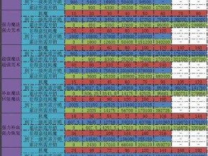 魔力宝贝手机版死亡树精图鉴详解：解锁独特战斗技能与攻略秘籍