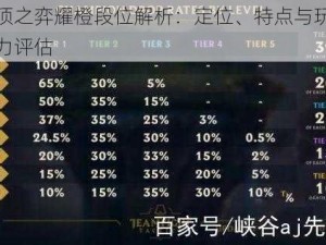 云顶之弈耀橙段位解析：定位、特点与玩家实力评估