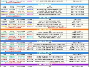 全民斩仙宠物融合秘籍：实用技巧与策略指南大全：宠物养成秘籍全解析