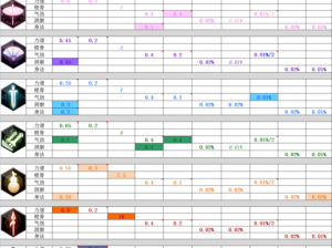 天涯明月刀端游全新经纬属性表详解：全面解析游戏特色与攻略秘籍