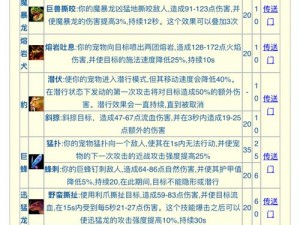 龙之怒吼宠物系统攻略：玩转龙宠，解锁专属技能与特色玩法