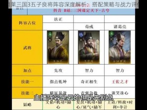 胡莱三国3五子良将阵容深度解析：搭配策略与战力评估