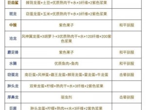 方舟生存进化三角龙的食物偏好：探讨其喜好的食物类型与特点