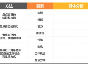 不同职业属性深度对比：从专业技能到工作压力的综合审视