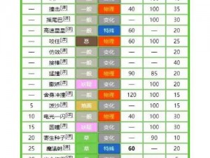 口袋妖怪复刻大字爆深度解析：技能效果与运用策略详解