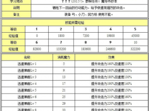 魔力宝贝手游格斗士技能全面解析与宠物加点攻略汇总