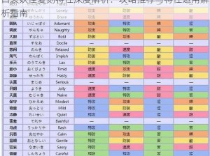 口袋妖怪复刻特性深度解析：攻略推荐与特性运用解析指南