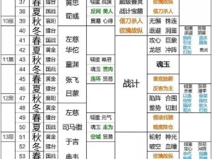 《三国霸业之太史慈装备全攻略：解锁装备秘籍一览》