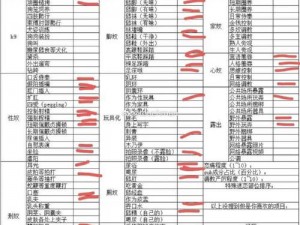 男m网调任务单 男 m 网调任务单：角色扮演，你能满足他的特殊要求吗？