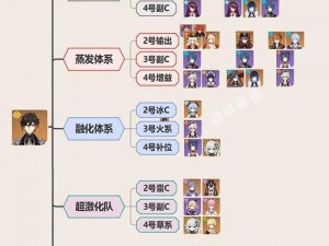 非匿名指令同调队丧钟阵容攻略：最佳搭配与实战策略解析