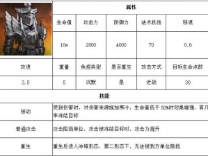 明日方舟主线剧情详解：7-10关卡攻略及通关技巧全面解析