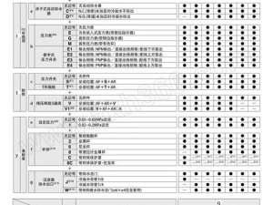 m 任务表从轻到重，高效管理时间和任务