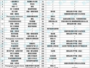 方舟生存进化攻略：前期生存必备技巧详解与指南