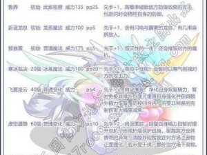 洛克王国五灵神兽技能详解：神秘技能表全解析以上仅供参考，您可以根据具体情况进行调整和修改