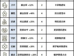 神曲符文英雄魔灵日曜巨魔全面解析：属性特征深度探讨