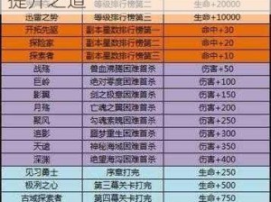 太极熊猫3：太极熊猫获取攻略及称号属性全面解析：探秘太极熊猫称号获取途径与属性提升之道