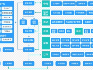 我的起源交易指南：探索交易路径与策略实践解析