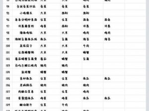 《黑暗料理王2022菜谱配方大全：全新烹饪指南与独家秘方》