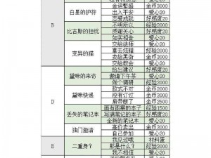 螺旋圆舞曲冈萨洛魅力解析与好感度提升攻略：舞者之心探秘之旅