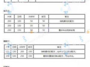 刀剑乱舞刀装公式攻略：掌握投石技巧，轻松挑战游戏关卡