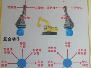 挖掘机模拟实战技巧心得分享：挖掘操作中的精准控制与学习体会之我见