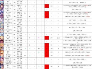 公主连结专武角色优先级全览：最新实战资讯与角色实力解析