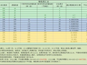 完美世界手游镜子合成秘术：进阶技巧与攻略指南