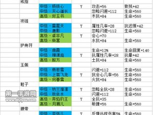 剑侠情缘手游峨眉装备洗练属性全方位解析与推荐：攻守兼备的最佳装备配置指南