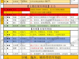 少年三国志魏国初期战力飞跃提升攻略详解