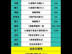 大话西游手游：如何打造顶级大力男人角色攻略及强力套装搭配推荐全解析