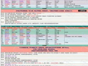 如何战胜地下城堡2中的虚空行者：策略与技巧解析