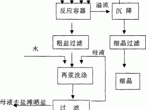 制盐工艺全流程解析：从原料处理到精制食盐的生产流程图解