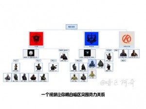 暗区突围等级详解：如何区分不同等级及其效能与适用性解析