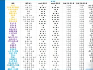 炉石传说：佣兵战纪堕落的守卫攻略——实战策略与技巧分享