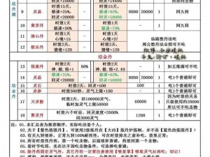 修仙模拟器真气恢复秘术：揭秘体修真气的卓越力量