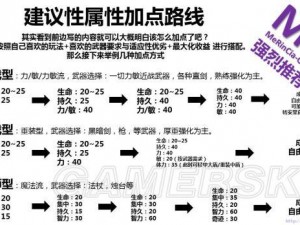 黑暗之魂3初探：探索前期加点的秘密之道