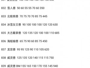 《口袋妖怪复刻：泥泥鳅种族值深度解析，你了解多少？》