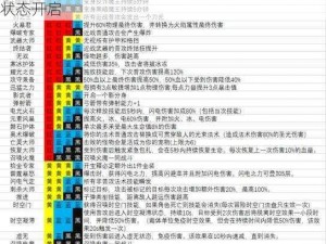 魔渊之刃开局策略：掌握技巧，轻松实现满法盘状态开启